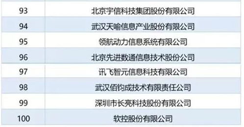 2018年中國(guó)軟件與信息技術(shù)服務(wù)百?gòu)?qiáng)企業(yè)榜單發(fā)布