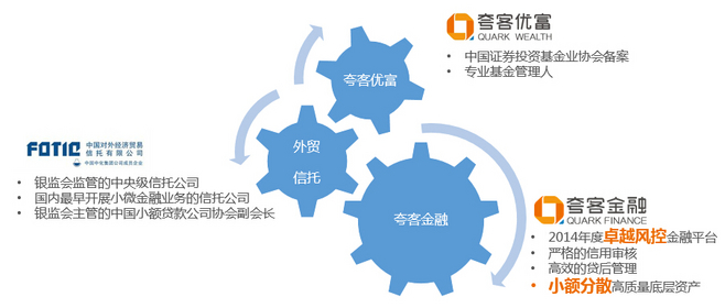 夸客優(yōu)富私募產品投資咨詢指南