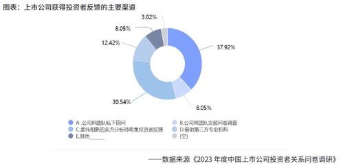 2024年上市公司投資者關(guān)系管理研究報(bào)告 價(jià)值溝通與戰(zhàn)略協(xié)同