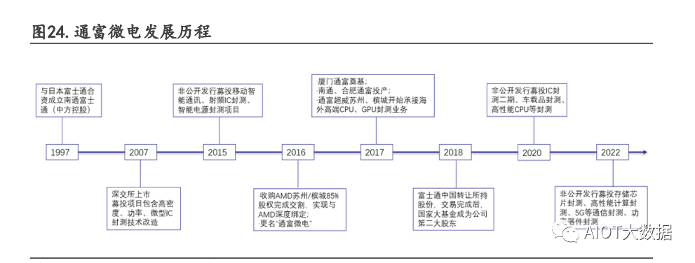 AI助力Chiplet發展 技術突破與投資機遇探析
