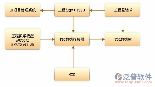 安全施工APP投資管理 數字化轉型下的安全生產新賽道